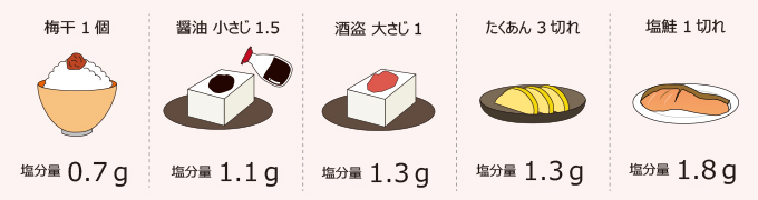酒盗の塩分量ってどれくらい?