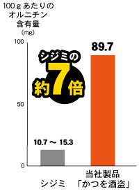 日本が誇る“魚ホルモン”「酒盗」